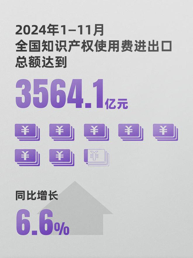 22张创意图片“数”说2024知识产权(图4)
