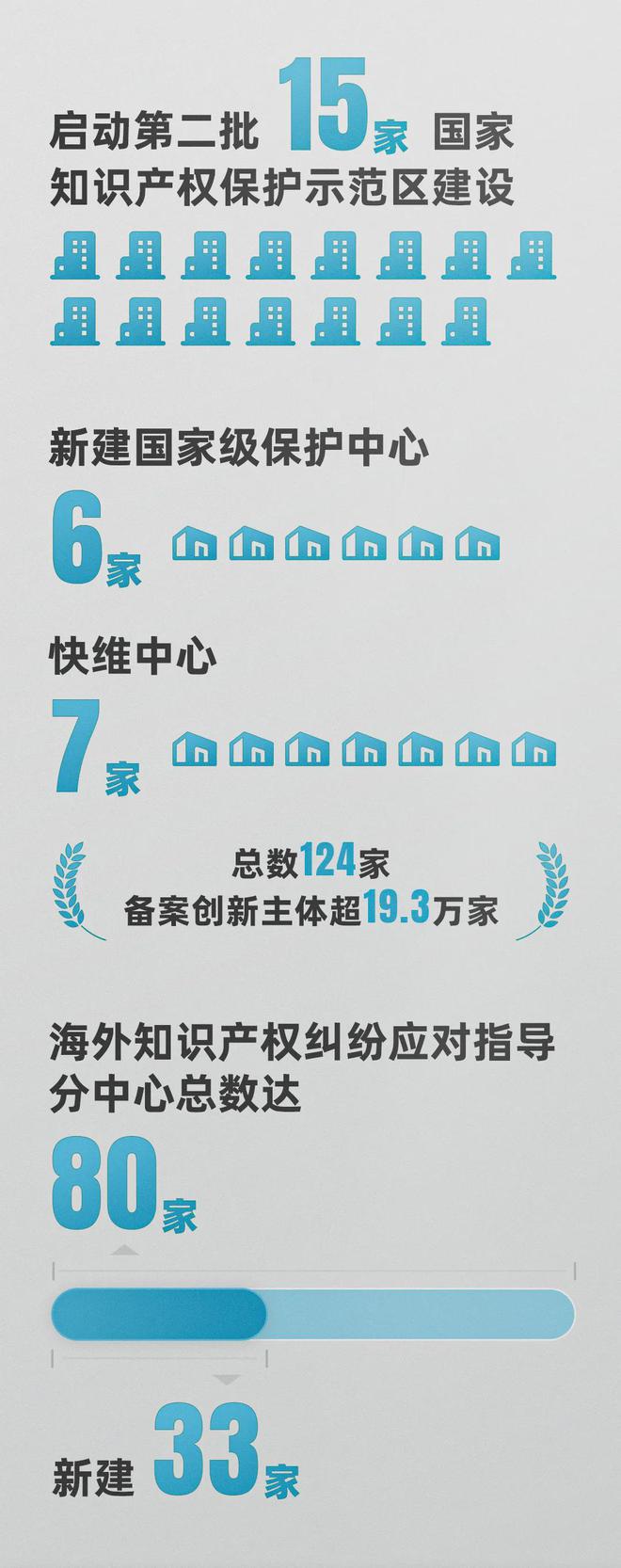 22张创意图片“数”说2024知识产权(图2)