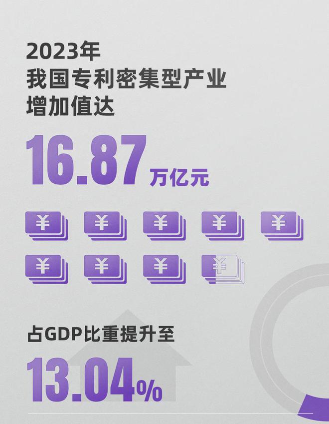22张创意图片“数”说2024知识产权(图5)