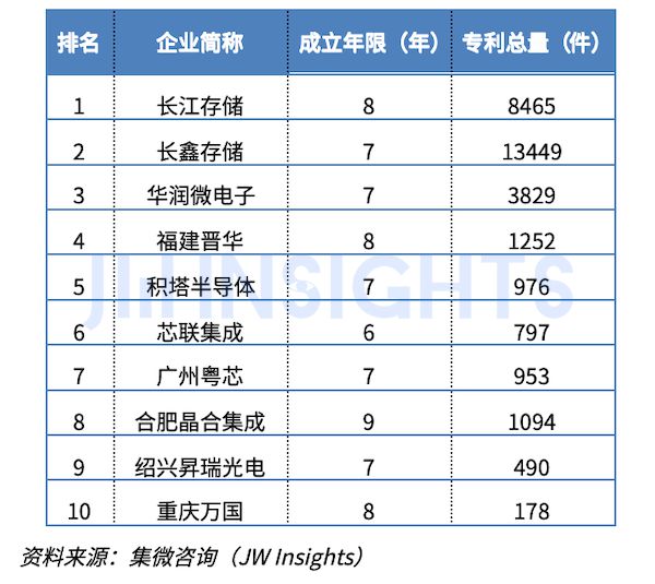 集微咨询：2024年中国大陆半导体制造企业专利实力榜单(图4)