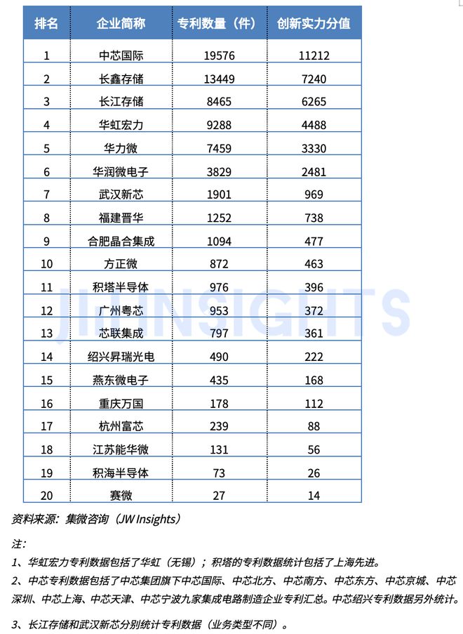 集微咨询：2024年中国大陆半