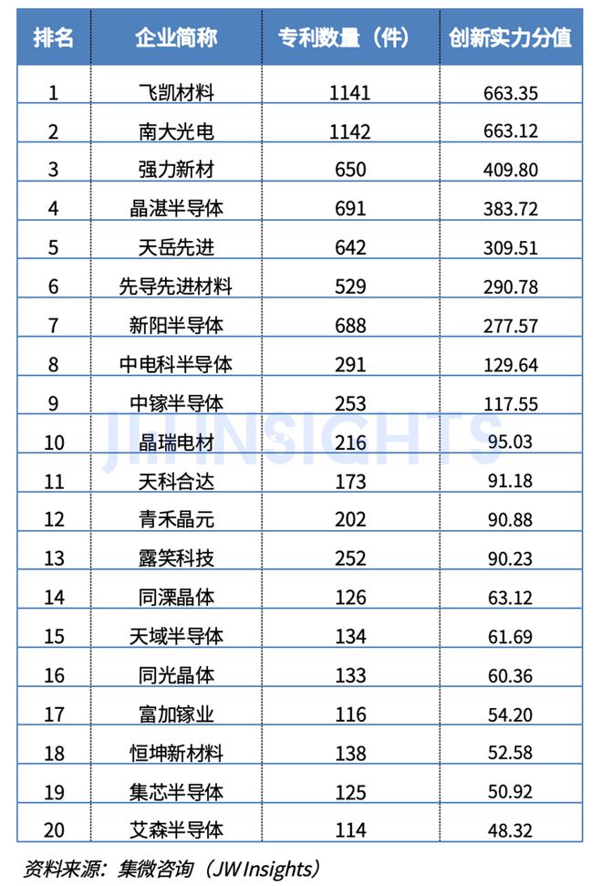 集微咨询：2024年中国大陆半