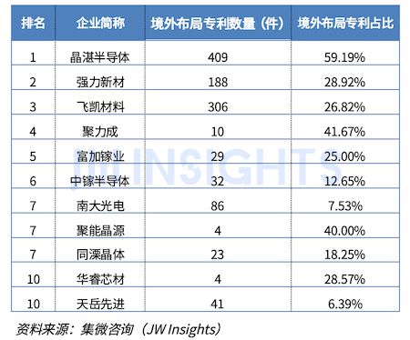 集微咨询：2024年中国大陆半导体先进材料企业专利实力榜单(图2)