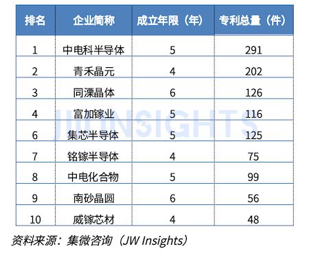 集微咨询：2024年中国大陆半导体先进材料企业专利实力榜单(图4)