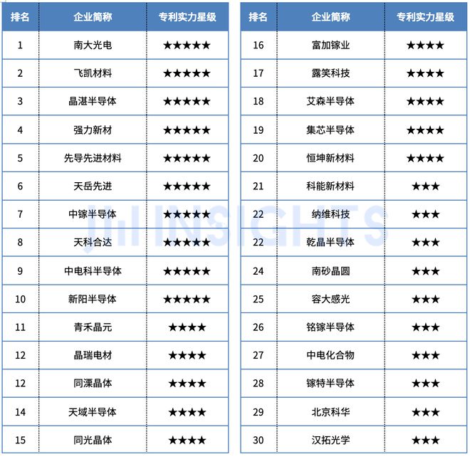 集微咨询：2024年中国大陆半导体先进材料企业专利实力榜单(图5)
