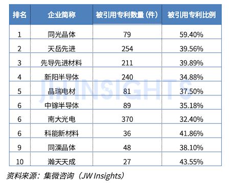 集微咨询：2024年中国大陆半导体先进材料企业专利实力榜单(图3)