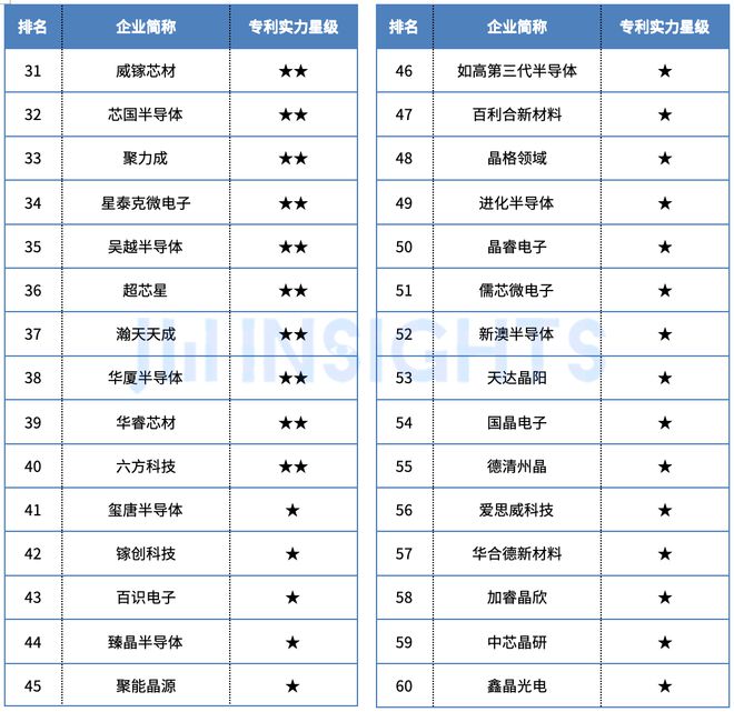 集微咨询：2024年中国大陆半导体先进材料企业专利实力榜单(图6)