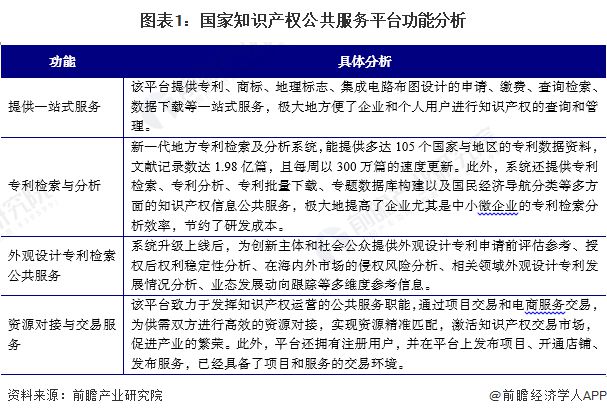 2024年中国知识产权公共服务