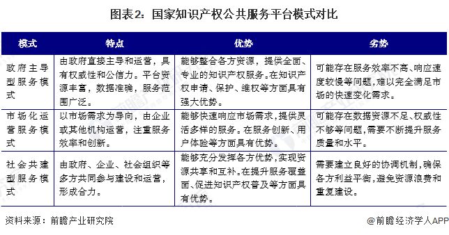 2024年中国知识产权公共服务平台市场发展分析 大力支持平台发展完善【组图】(图2)