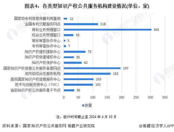 2024年中国知识产权公共服务平台市场发展分析 大力支持平台发展完善【组图】(图4)