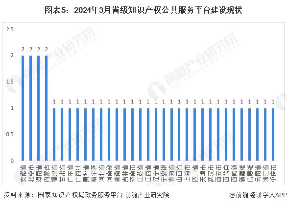 2024年中国知识产权公共服务平台市场发展分析 大力支持平台发展完善【组图】(图5)