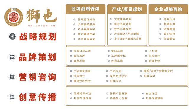 狮也咨询｜以中国自主的战略哲学体系为引领重塑全球咨询新秩序(图3)