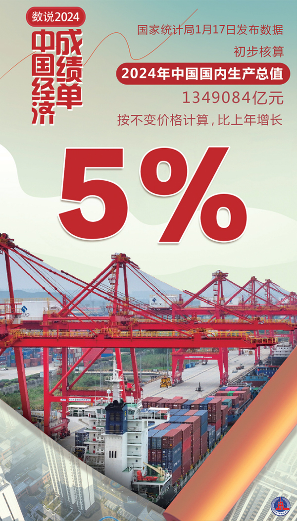 中国经济乘风破浪稳健前行