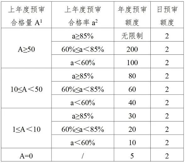 广东省知识产权保护中心备案主体