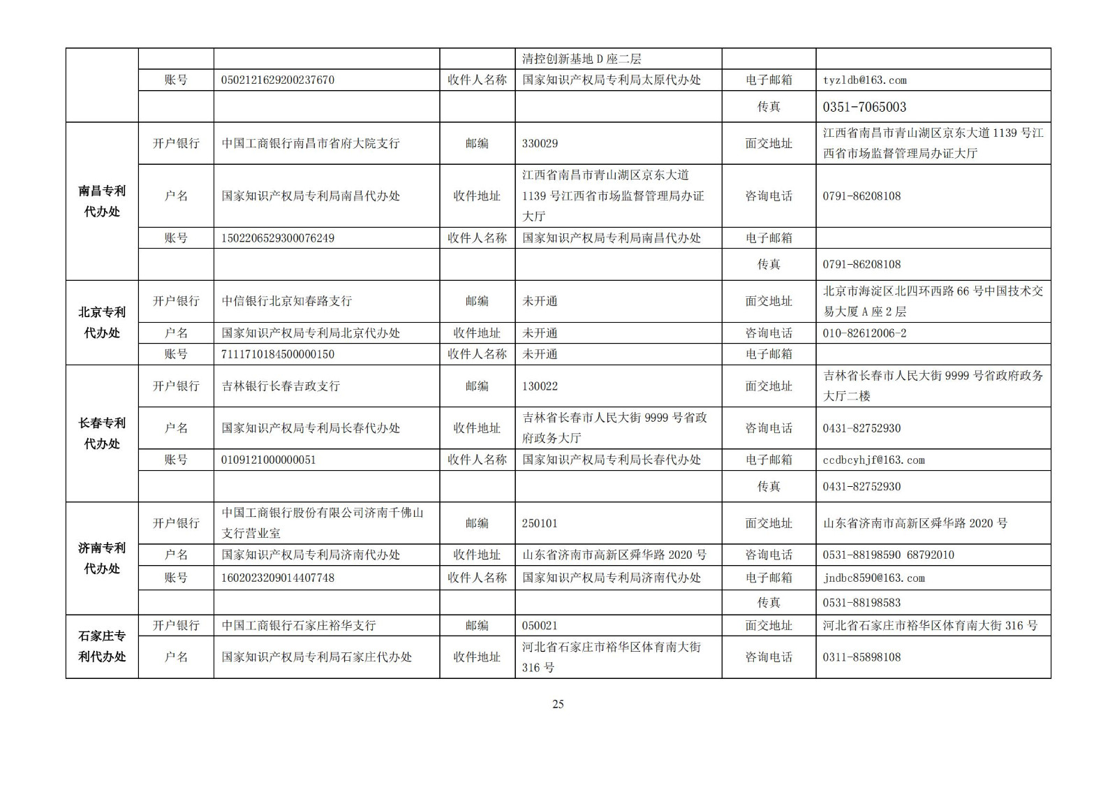 中国交通建设取得海上观测安全警戒装置专利第一警戒浮球锚定形成圈不需要船舶抛锚值守