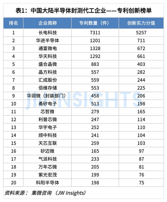 集微咨询：2024年中国大陆半