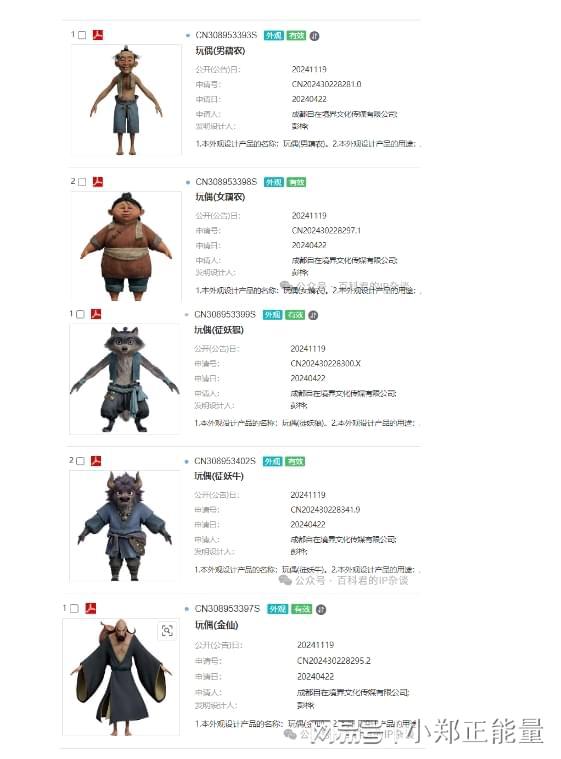 《哪吒 2》：动画产业知识产权保护的新范例-北京四海龙知识产权(图3)