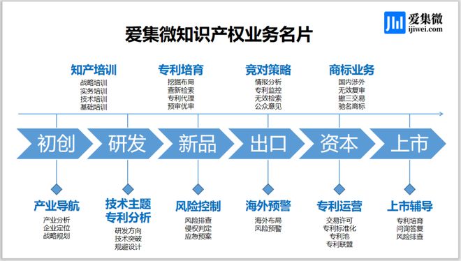 集微咨询：2024年中国大陆EDA企业专利实力榜单(图6)