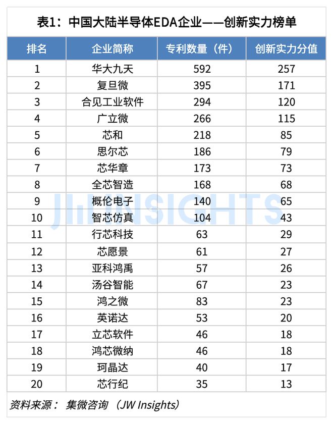 集微咨询：2024年中国大陆EDA企业专利实力榜单