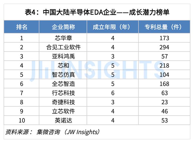 集微咨询：2024年中国大陆EDA企业专利实力榜单(图4)
