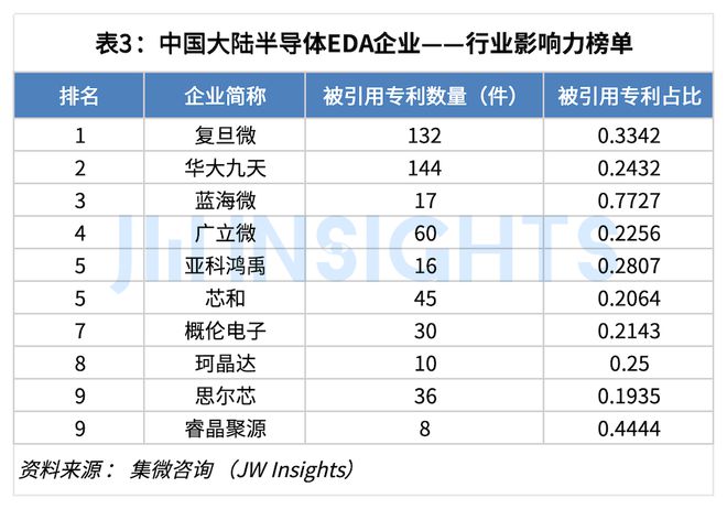 集微咨询：2024年中国大陆EDA企业专利实力榜单(图3)