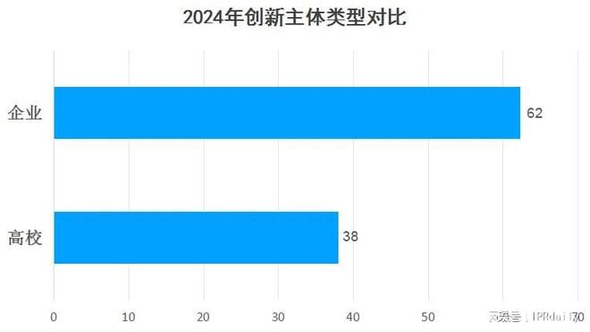 2024年度中国有效发明专利权利人排行榜（TOP100）(图3)