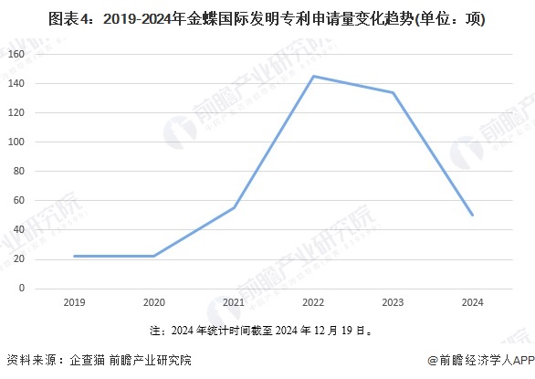 2024年中国ERP软件龙头企业分析 金蝶国际：AI优先订阅优先【组图】(图4)