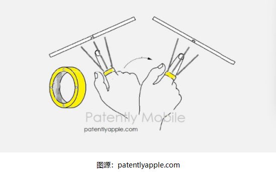 三星新专利曝光：智能戒指将实现
