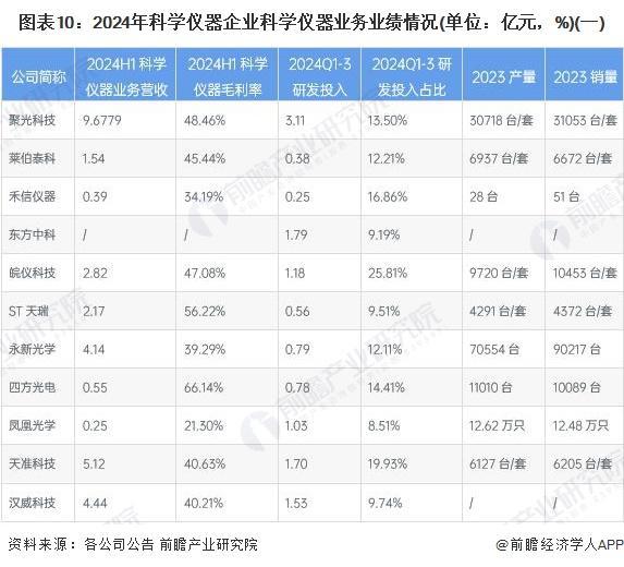 【前瞻分析】2025-2030年全球科学仪器行业企业竞争力及市场规模(图3)