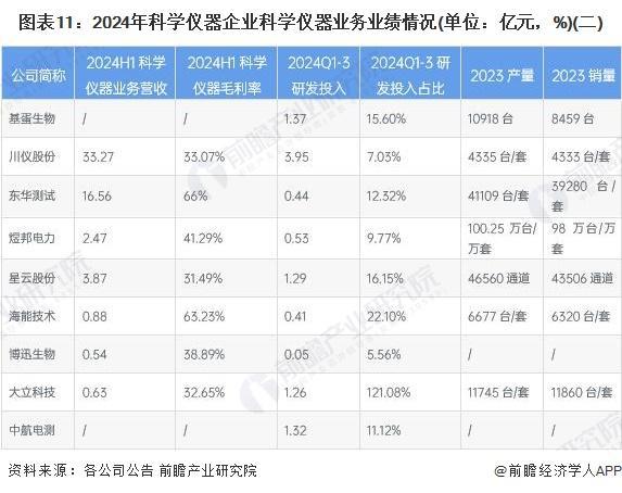 【前瞻分析】2025-2030年全球科学仪器行业企业竞争力及市场规模(图4)