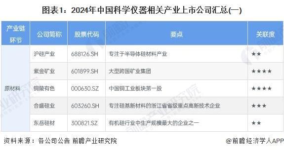 【前瞻分析】2025-2030年全球科学仪器行业企业竞争力及市场规模(图5)