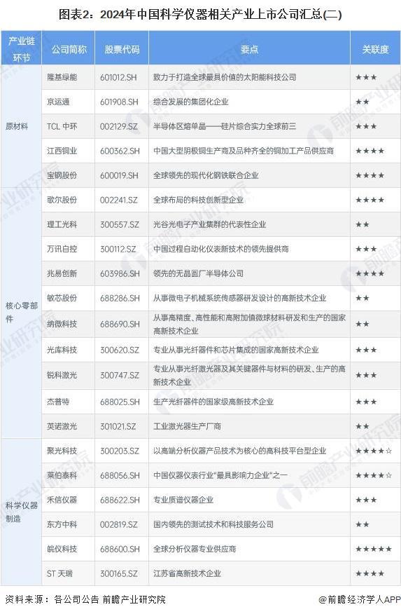 【前瞻分析】2025-2030年全球科学仪器行业企业竞争力及市场规模(图6)