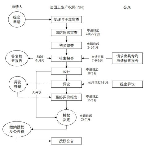 法国专利申请实务