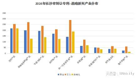 2024年长沙市专利转让情况数据分析(图2)