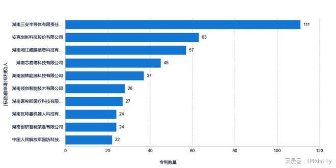 2024年长沙市专利转让情况数据分析(图4)