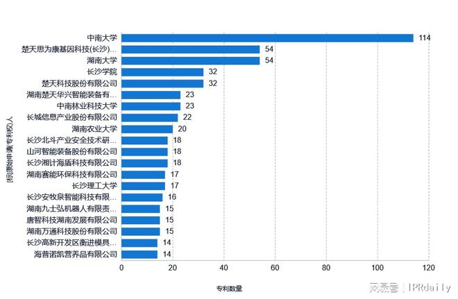 2024年长沙市专利转让情况数据分析(图5)