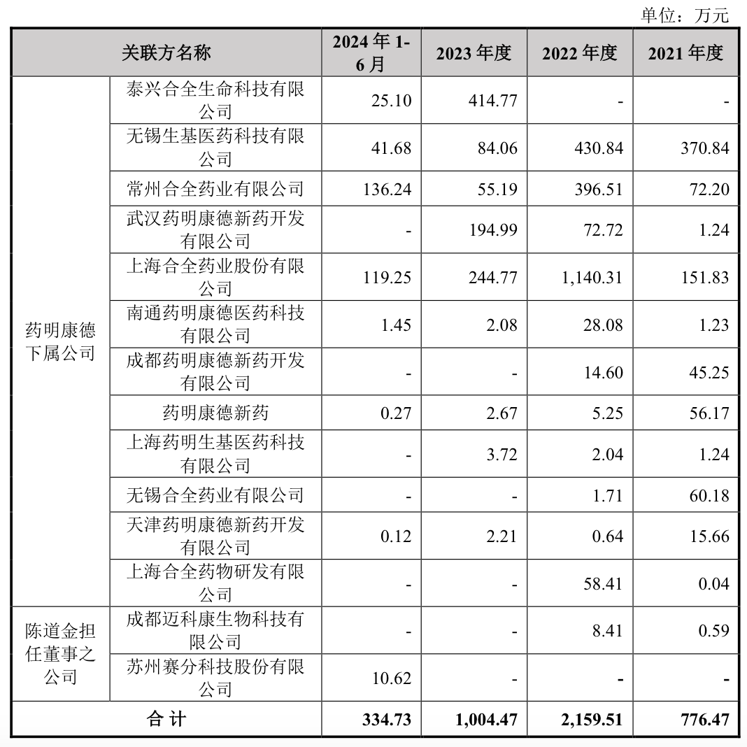 IPO雷达｜药明系投资的汉邦科技将上会：专利诉讼未了成倍扩增产能如何消化？(图4)