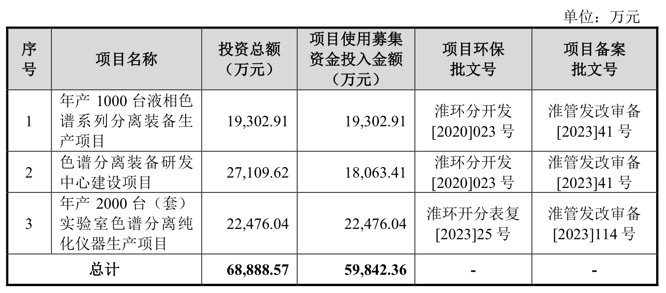 IPO雷达｜药明系投资的汉邦科技将上会：专利诉讼未了成倍扩增产能如何消化？(图5)