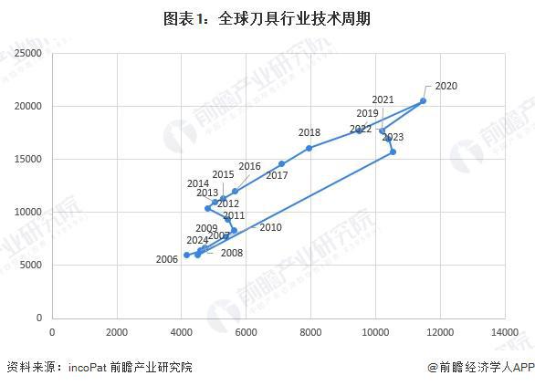 收藏！《2025年全球刀具行业