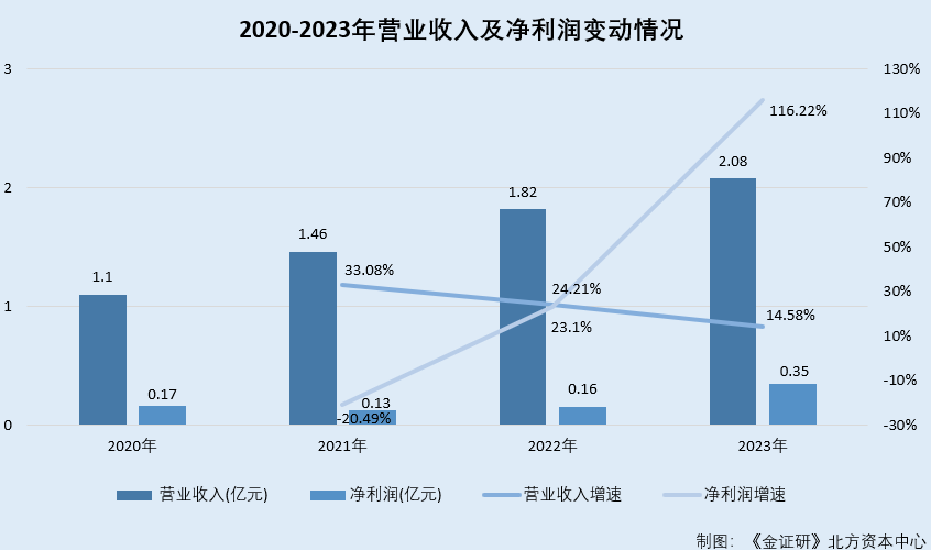 杰特新材：合作研发成果信披成谜
