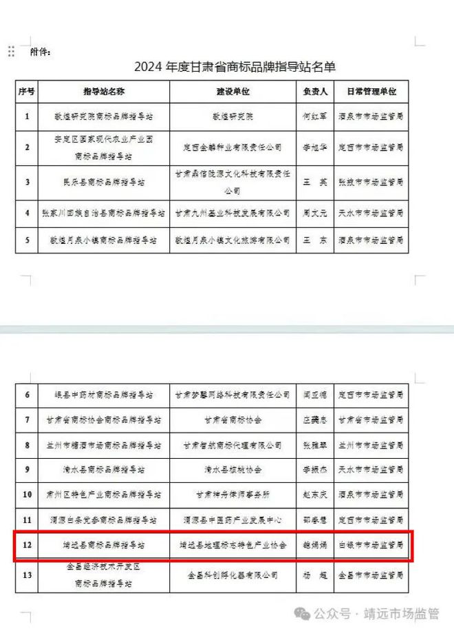 靖远：获批成立商标品牌指导站