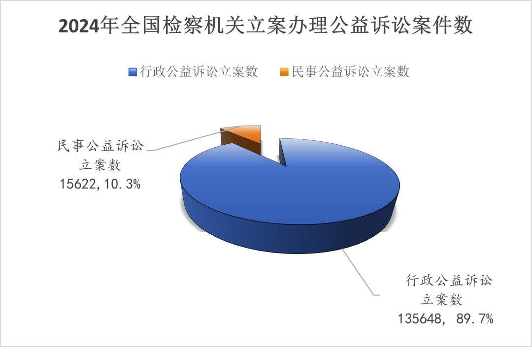 最高检发布《公益诉讼检察工作白