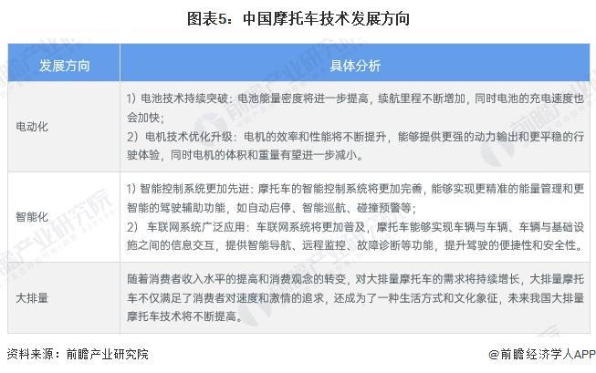 2024年中国摩托车行业技术发展分析 专利数量大幅提升【组图】(图5)