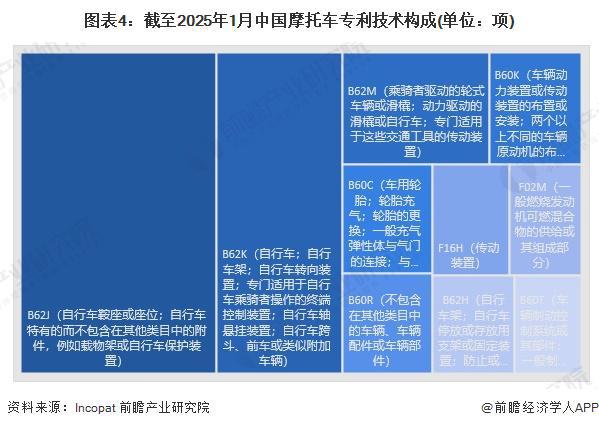 2024年中国摩托车行业技术发展分析 专利数量大幅提升【组图】(图4)