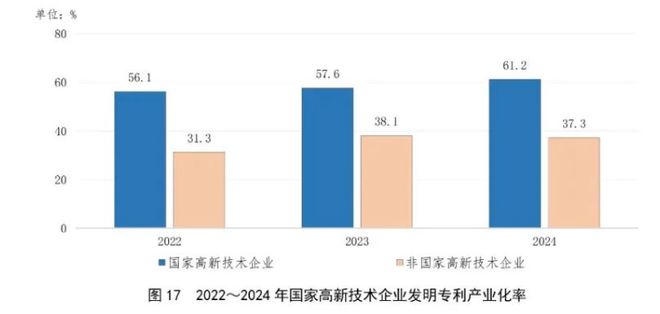 聚焦 国知局发布：2024年中国专利调查报告