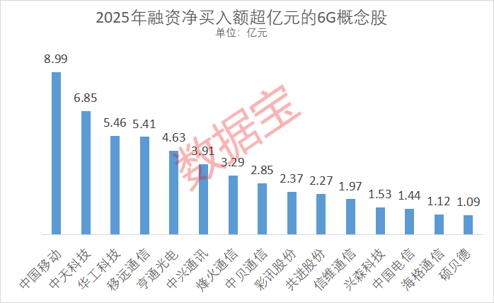 重磅！6G大消息！这些上市公司透露关键信息(图2)