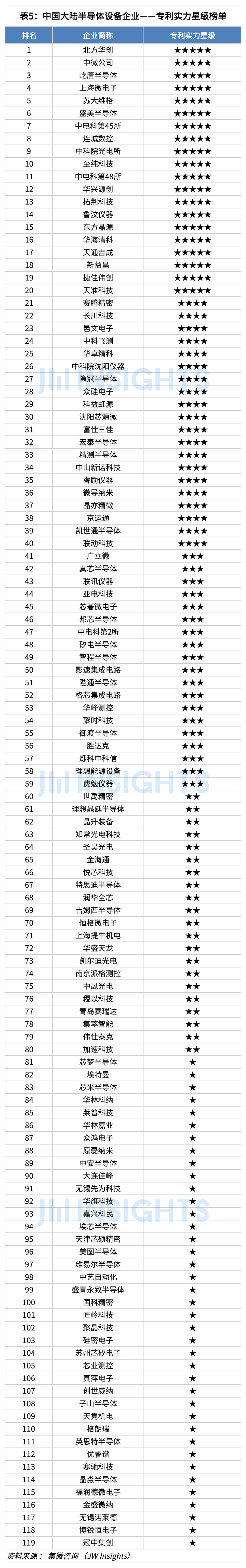 【头条】集微咨询：中国大陆半导体设备企业专利实力榜单(图5)