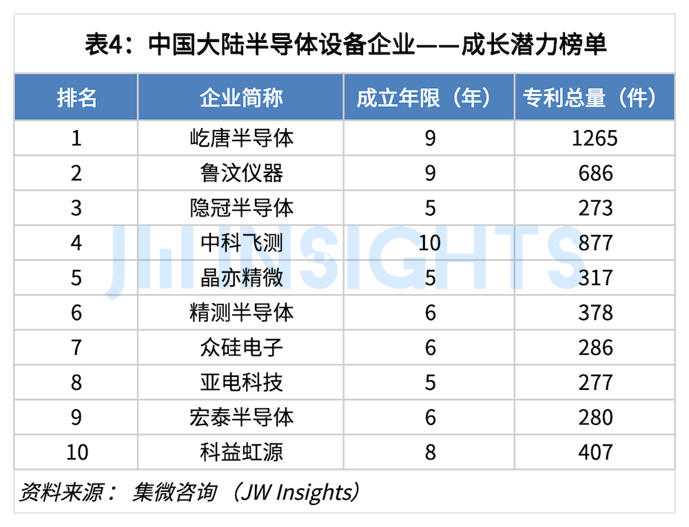 【头条】集微咨询：中国大陆半导体设备企业专利实力榜单(图4)