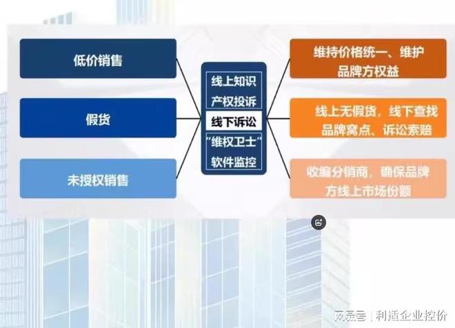 线上网络出现未授权网销如何处理