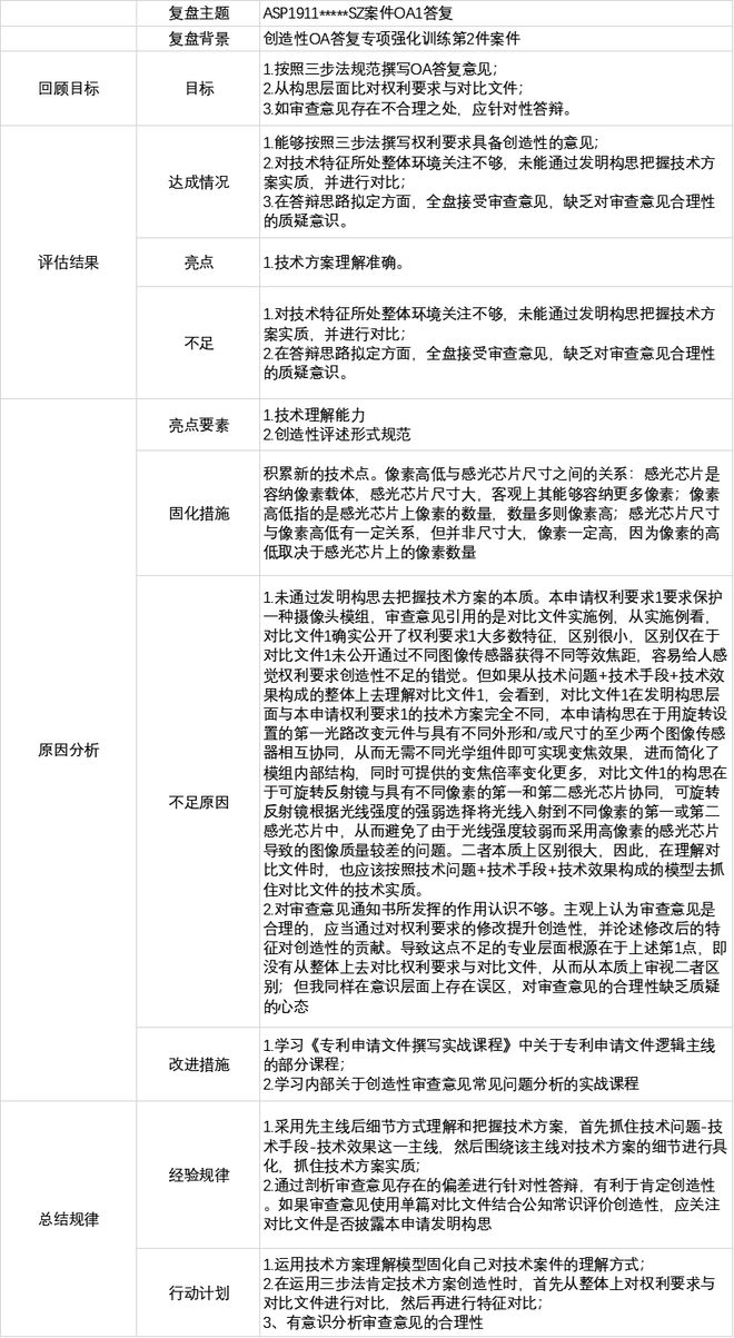 在复盘中不断精进专利代理师的专业水平(图2)
